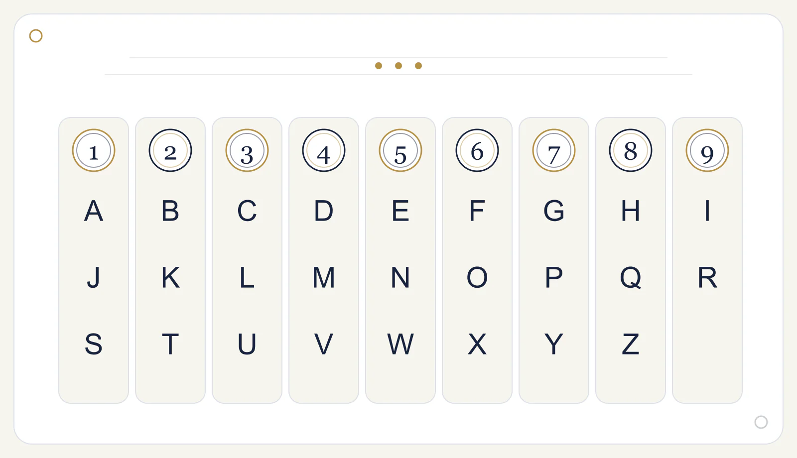 1'den 9'a kadar sayı sütunlarında A'dan Z'ye Latin harflerinin Pythagorean değerlerini gösteren tablo.